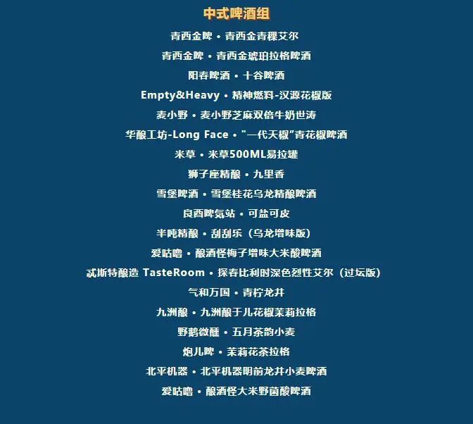 2022中國國際啤酒挑戰賽中式啤酒組 2022中國國際啤酒挑戰賽中式啤酒組